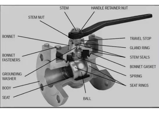 1500lb High Pressure Nickel Alloy Valve Parts Monel Ball Valve Bonnet API-6A Standard